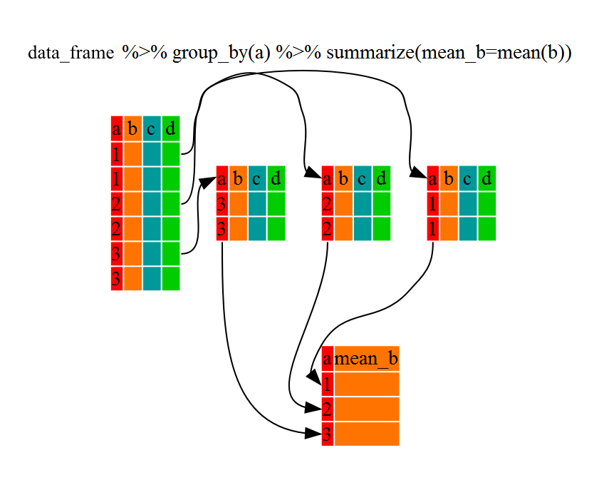 Chapter 1 Data Manipulation using dplyr Data Wrangling with R