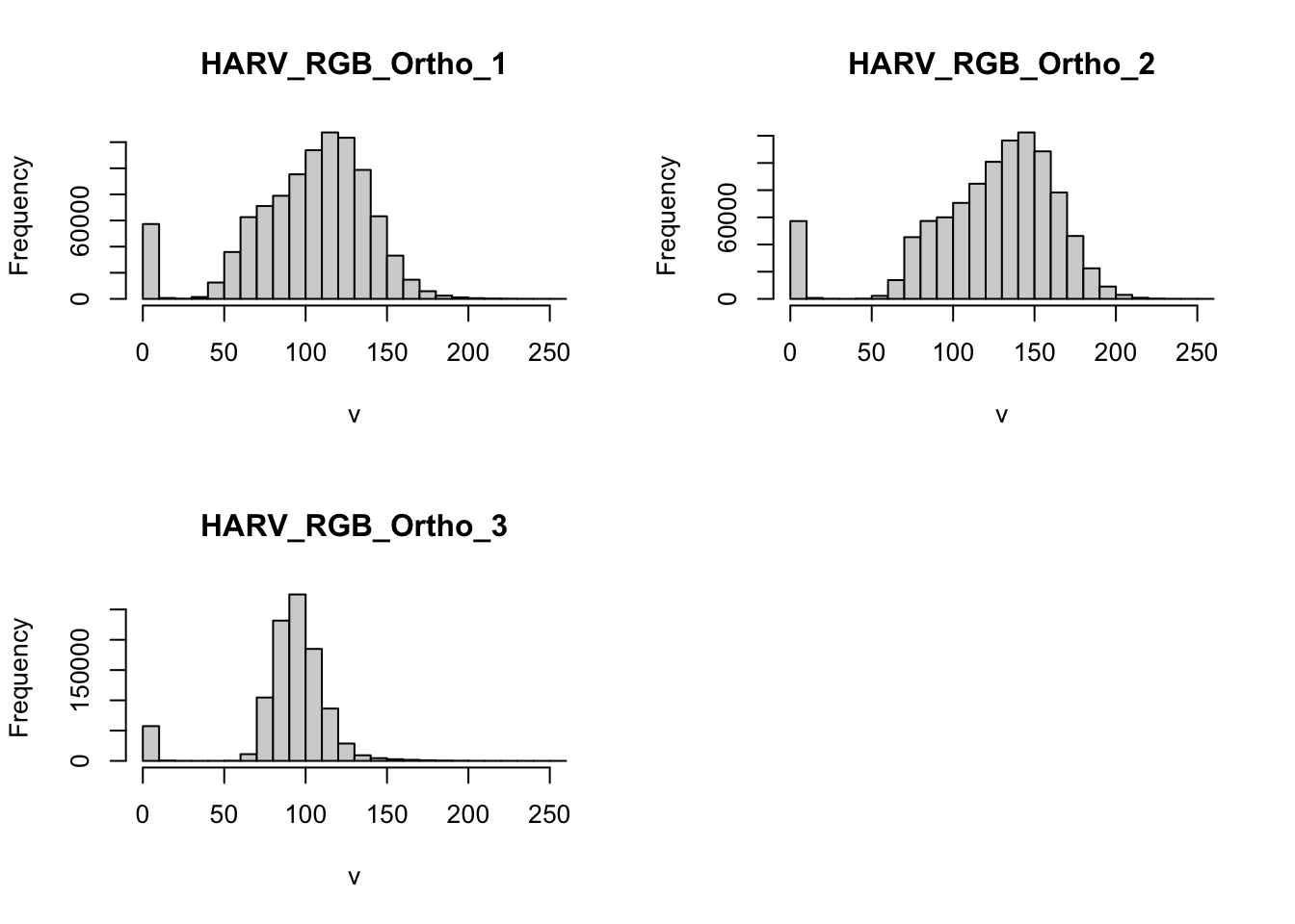 Chapter 1 Introduction To Spatial Data In R | Using Spatial Data With R